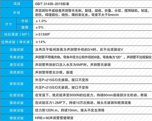 郾城钳压式声测管性能特点